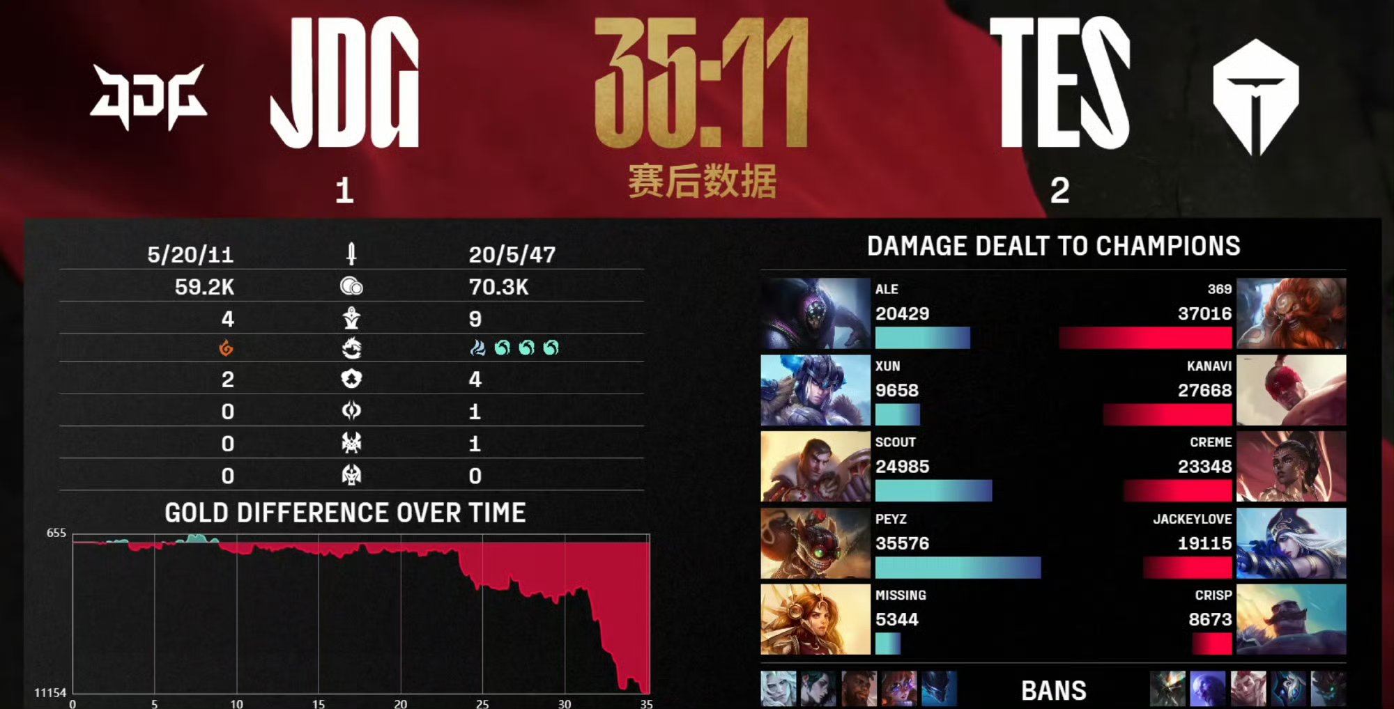 Karsa新星险胜表现突出，SKT前途光明！