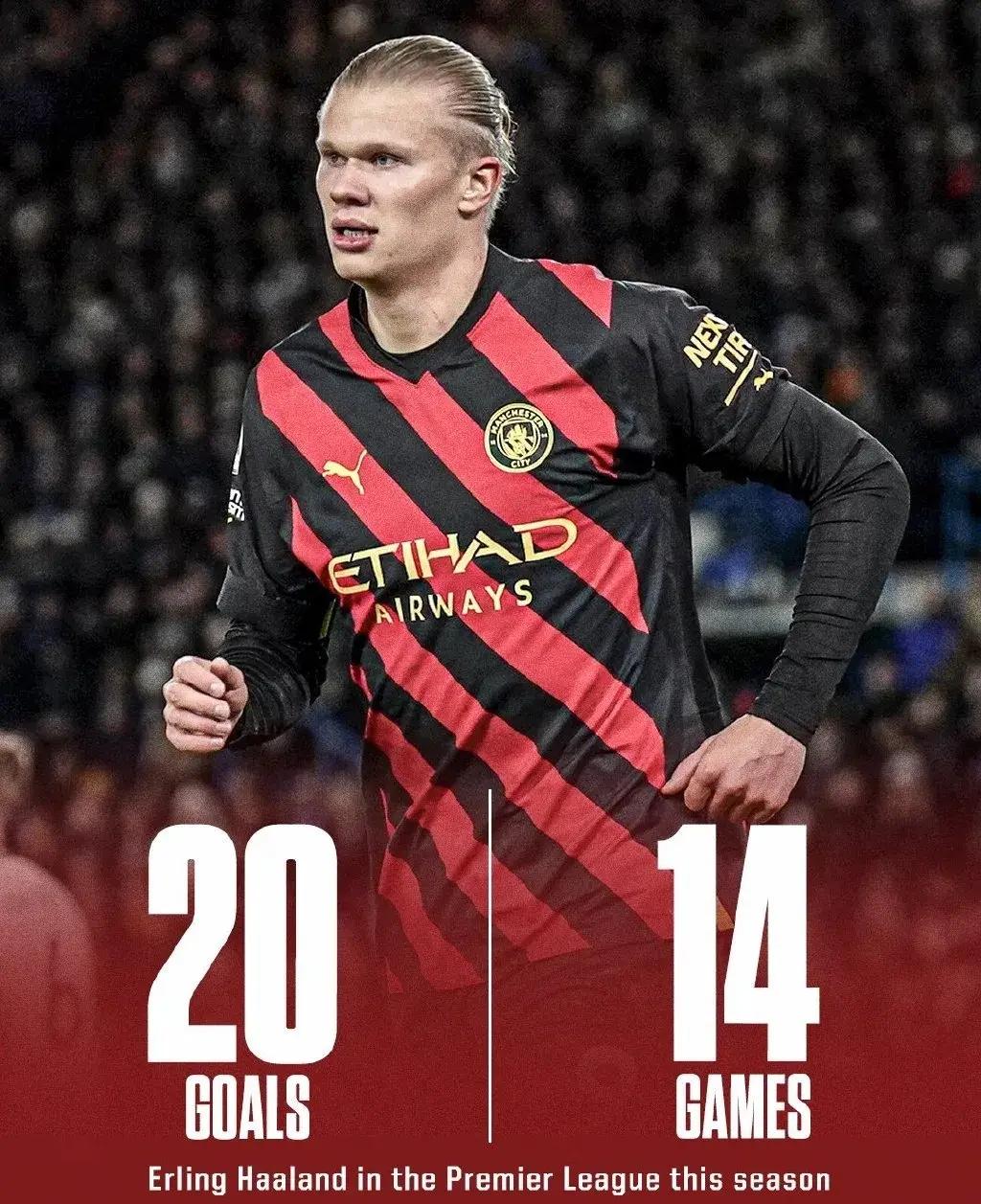 包含哈兰德新星刷新纪录表现突出，老鹰前途光明！的词条