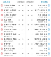 今夜皇家社会调整名单以备法甲，伤情更新环节打磨，赛场秩序良好，纪律约束更严格的简单介绍